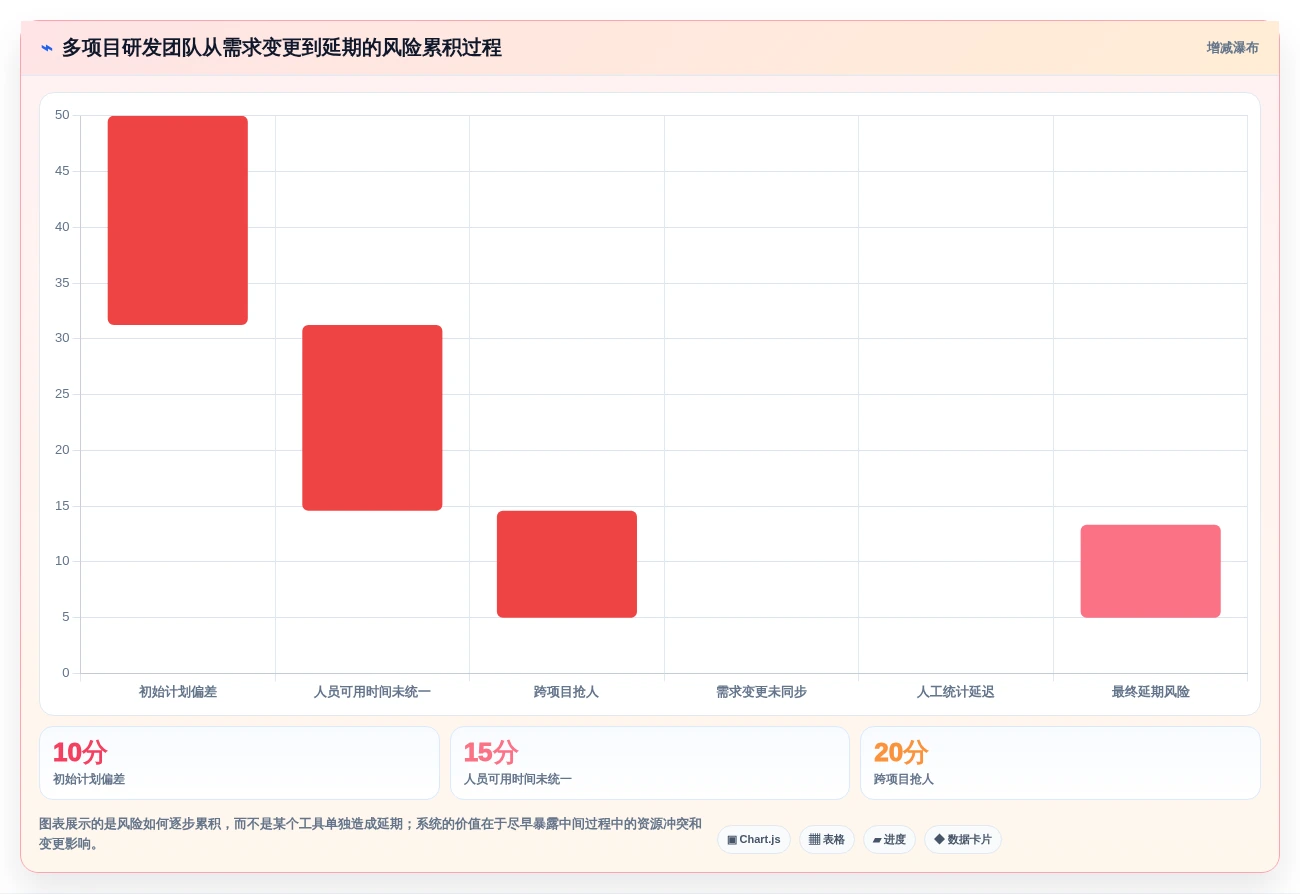 项目管理新趋势:2026年最受欢迎的5款研发人员管理系统