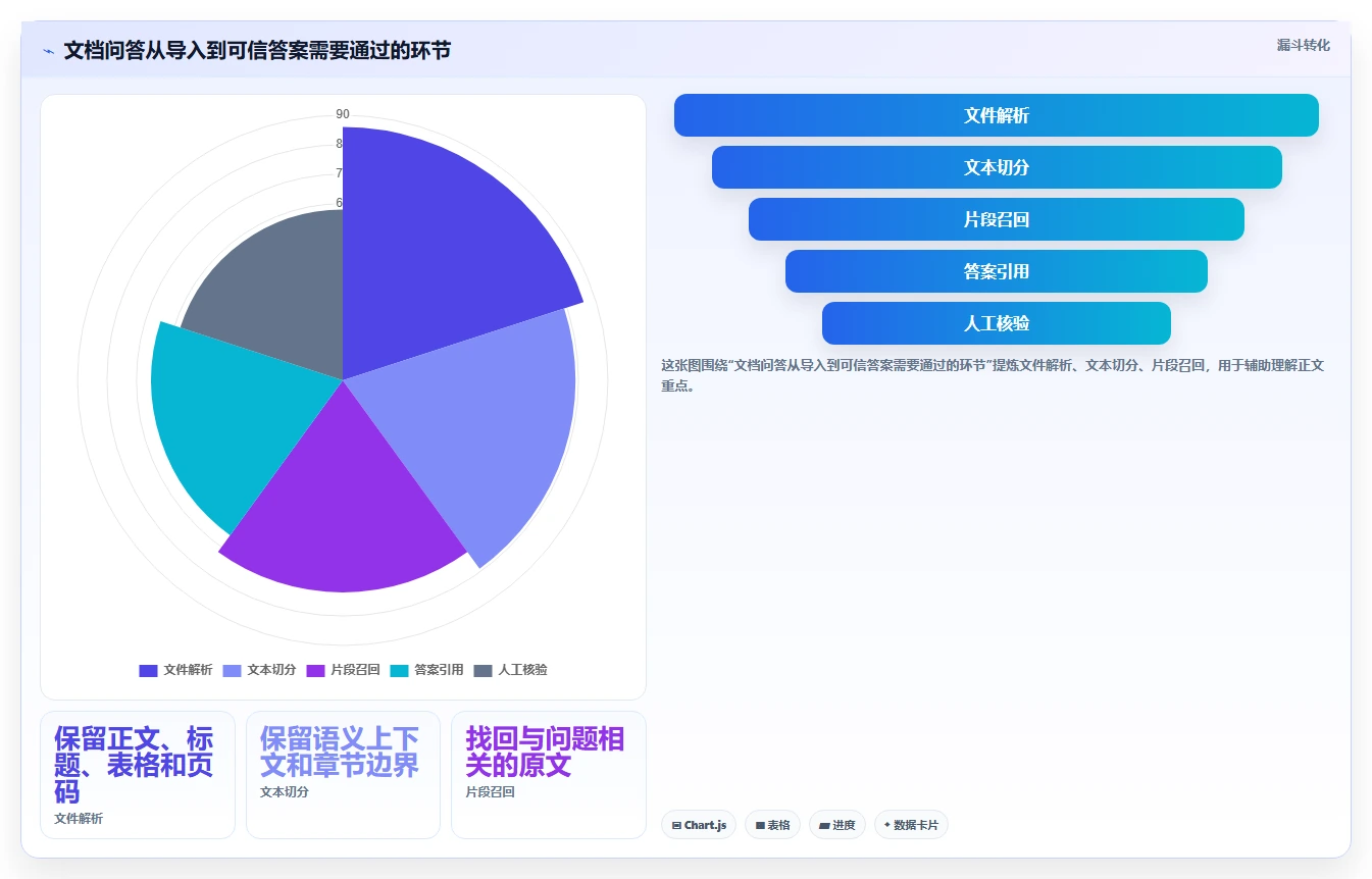 2026年度盘点：6款优秀本地知识库软件工具对比