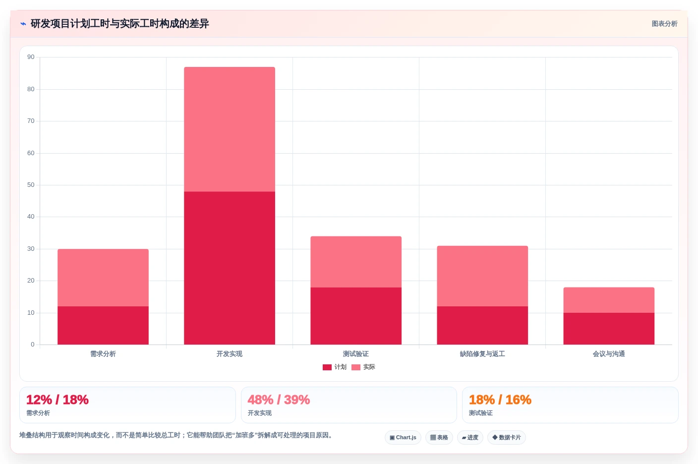 2026年效率神器:7款上班记工软件大比拼,哪个最适合你?