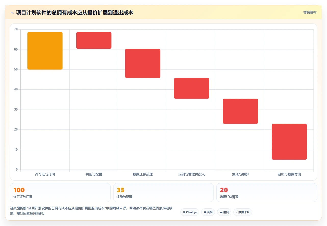 提升项目进度管理!2026年值得关注的7款韩文进度计划编制软件推荐