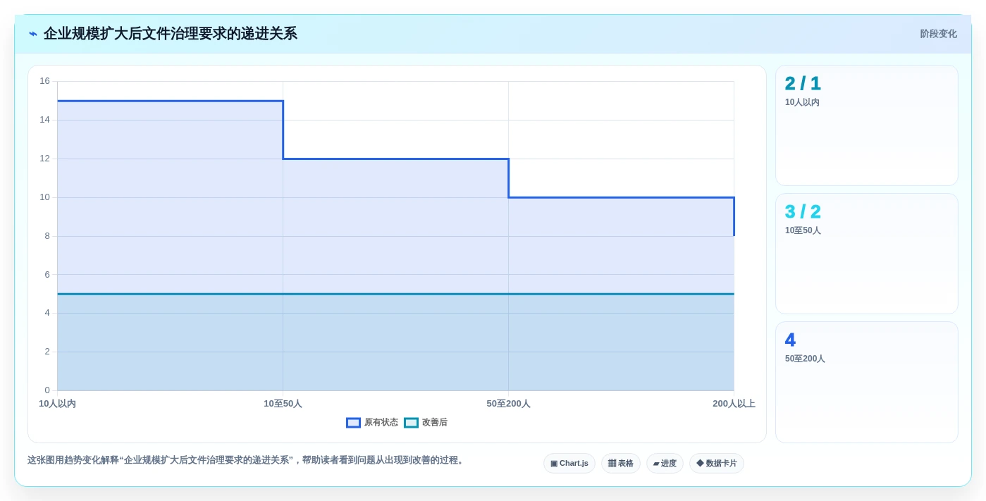 企业数字化转型必备:2026年7款热门固乔文件管家软件工具盘点