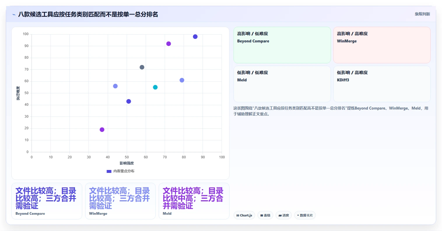 程序员必备！2026年度8大程序比较软件推荐及选型指南