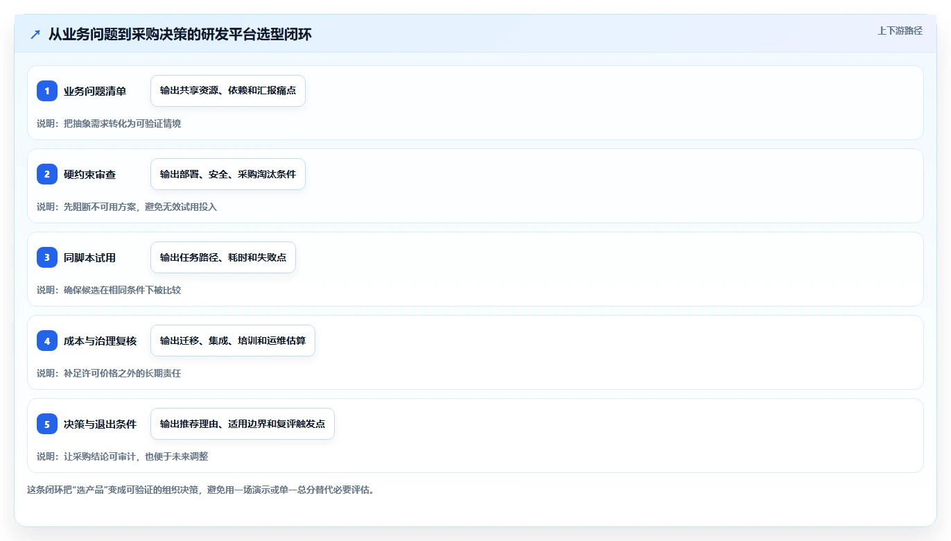 2026年多项目管理平台选型指南:6款适合研发组织的工具深度对比