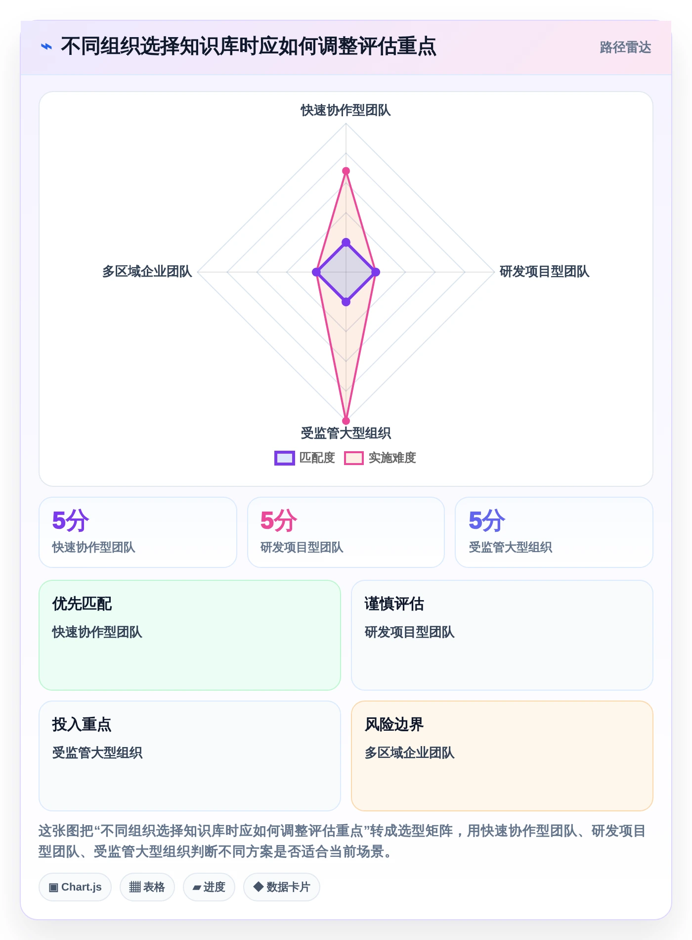 智能协作新时代：如何挑选最适合你团队的悟空知识库管理系统？
