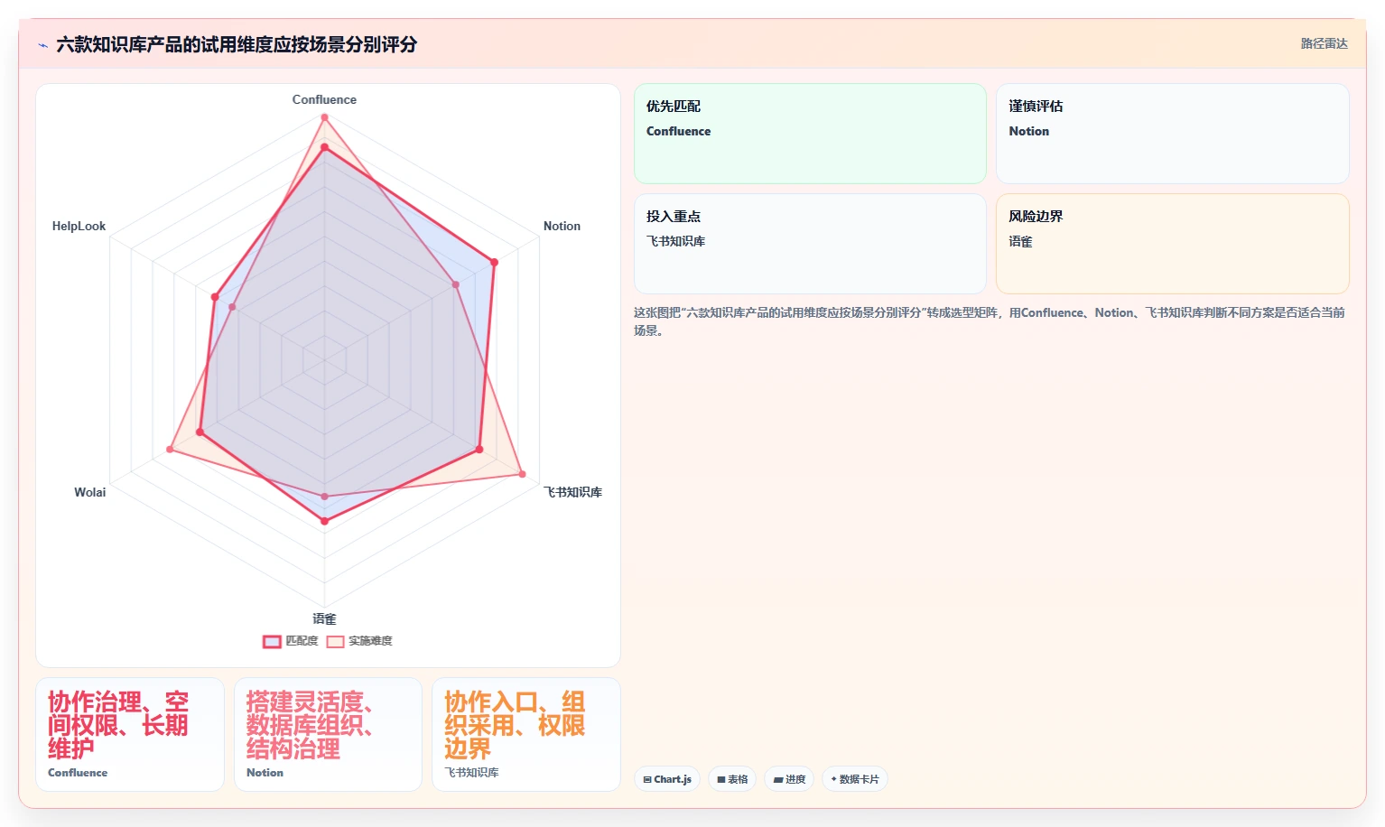 轻松驾驭信息海洋：2026年6款顶级知识库管理系统推荐