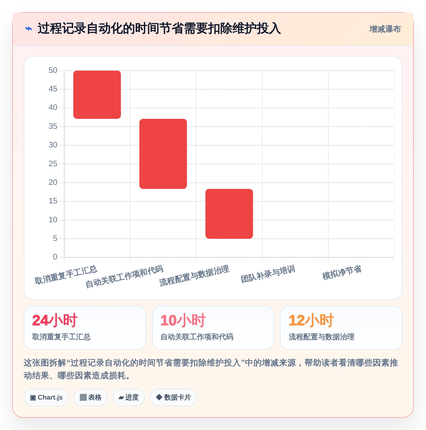 2026年软件开发过程记录表模板大盘点:6款提升研发效率的顶级工具