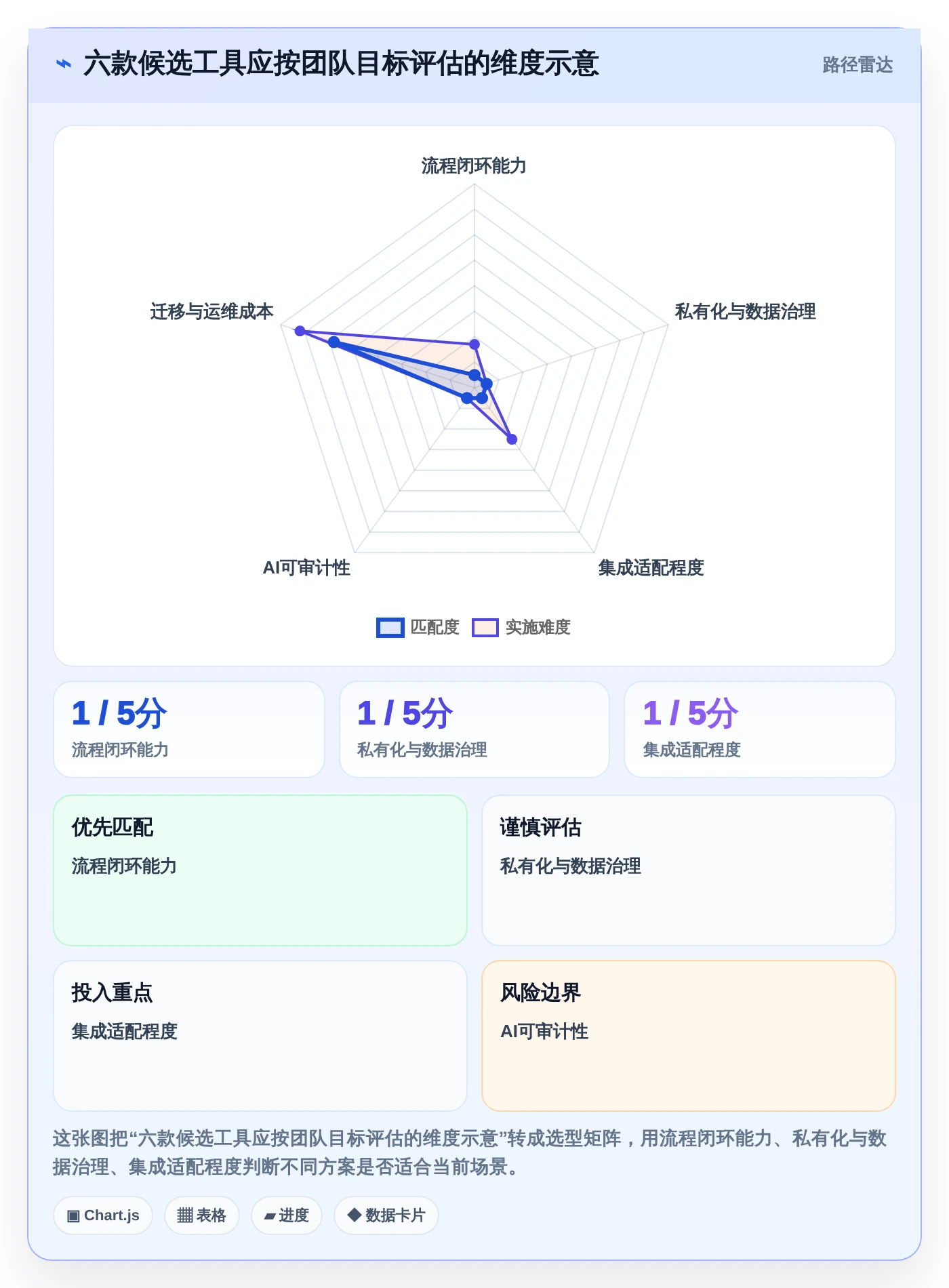 2026年必看:6款颠覆性测试管理工具AI大盘点