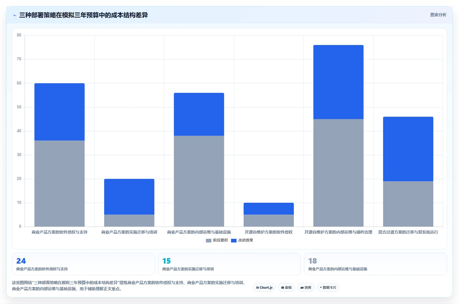 2026年企业必备：6款可本地部署的项目管理软件深度对比