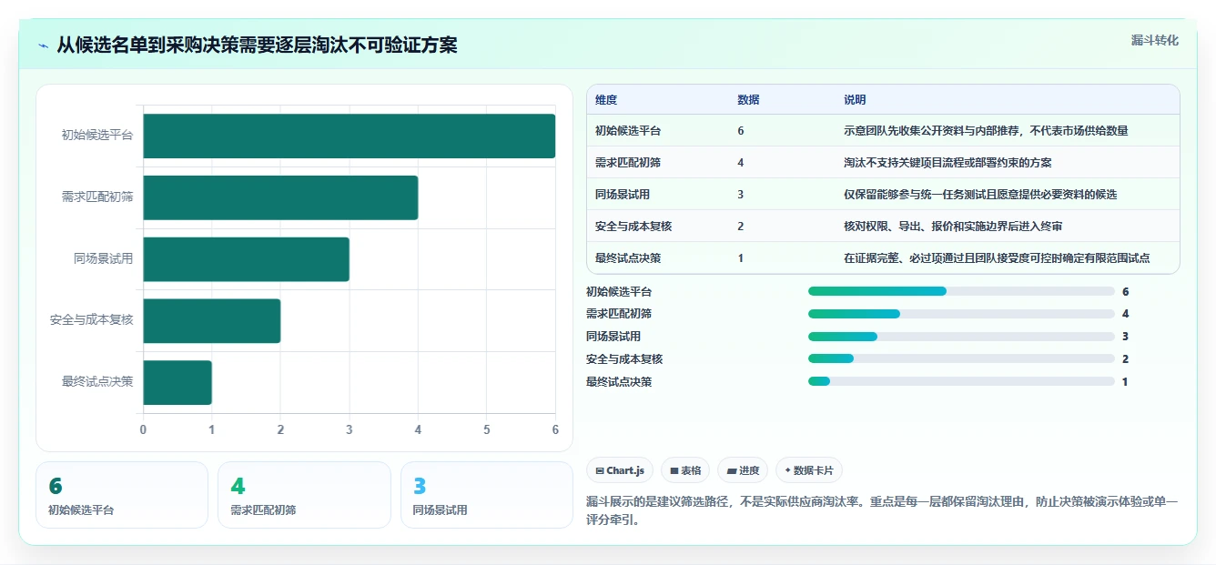 2026年瀑布管理工具哪家口碑最好？深度测评与选型指南