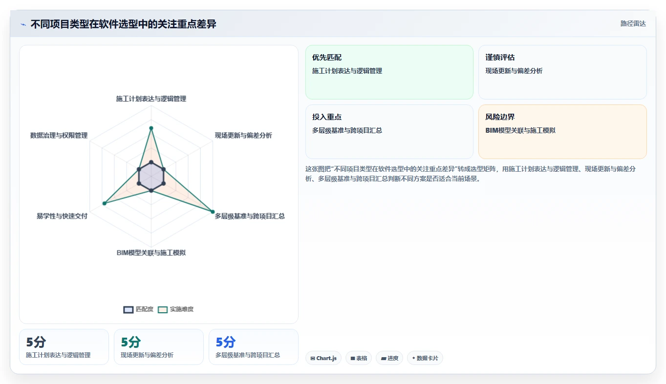 工程师必看!2026年广联达进度软件选型指南:7款顶级工具推荐