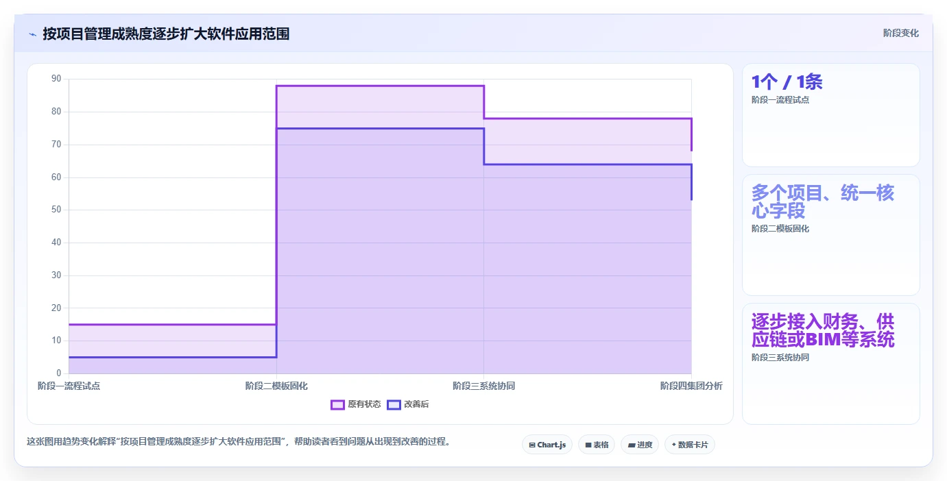 2026年工程项目管理软件推荐：5款国产平台选型参考