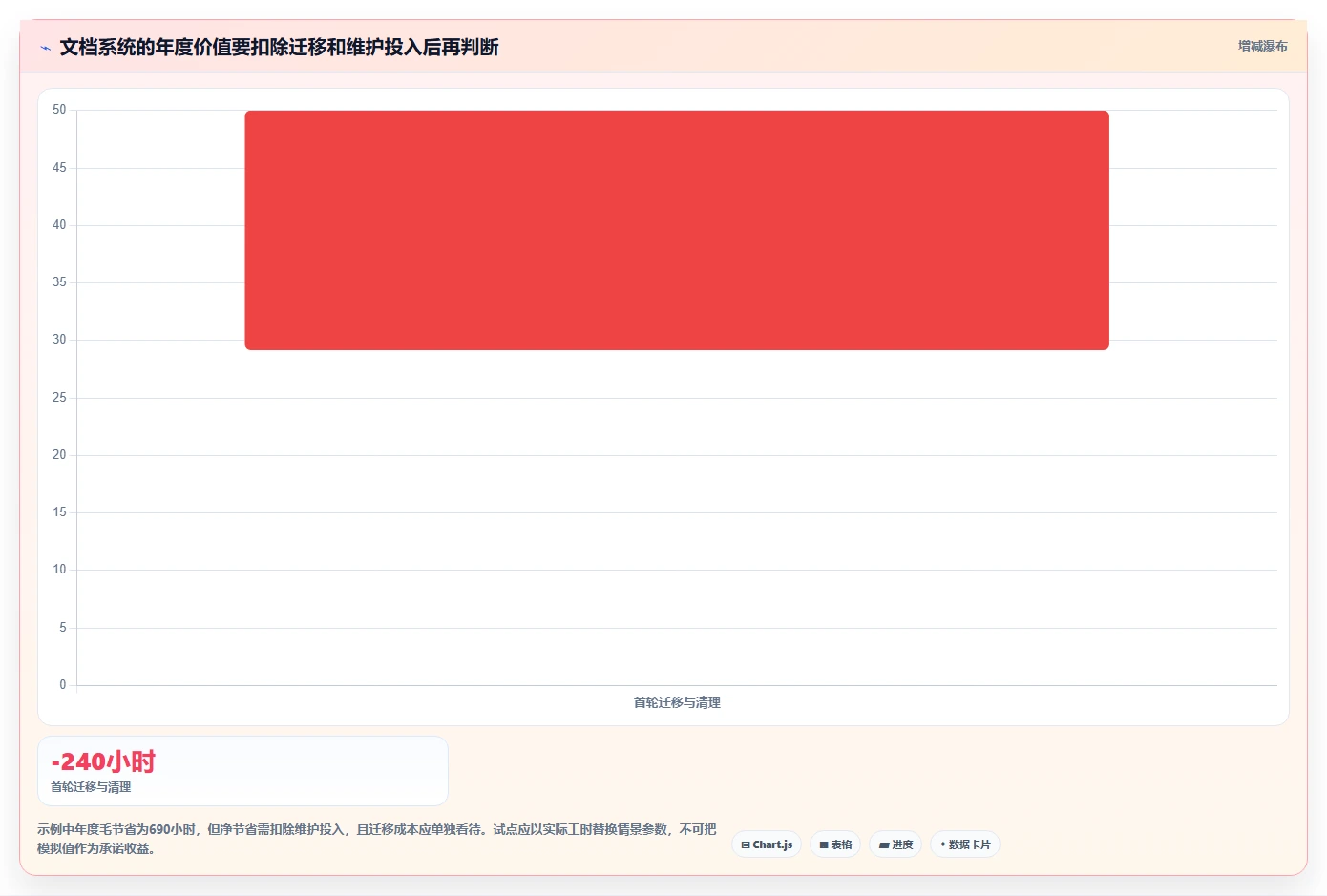 提升开发效率:2026年最值得投资的8大Java文档管理系统