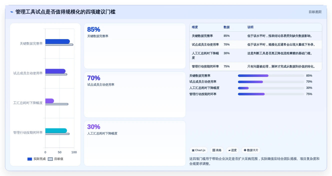 2026年管理测评工具大盘点:8款提升效率的必备利器