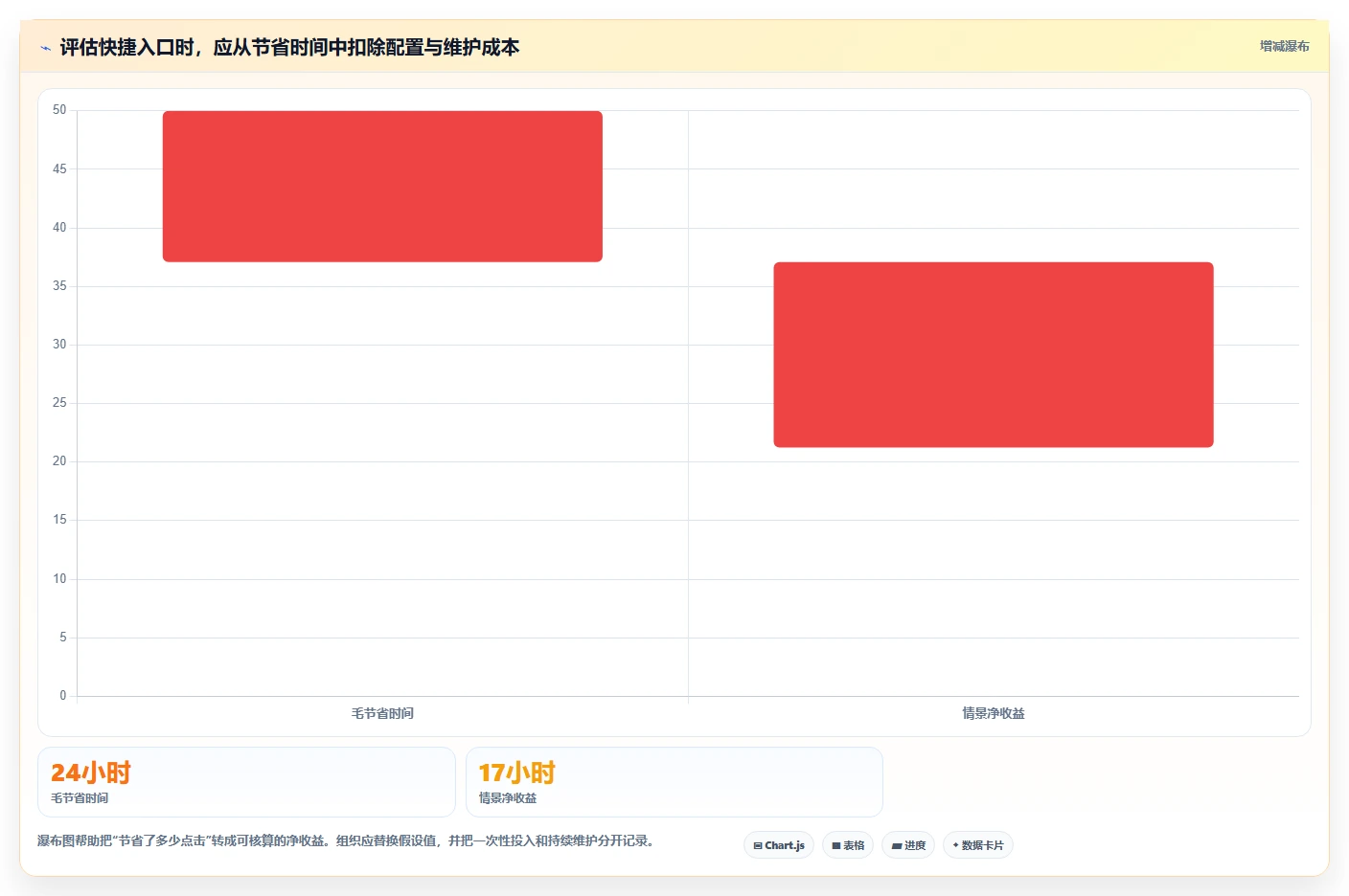 项目管理新趋势:2026年最受欢迎的5大打开管理工具的命令