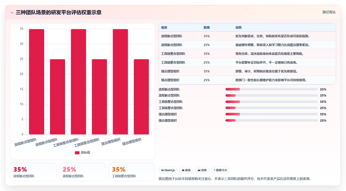 2026年国产研发管理工具选型指南:7款核心平台能力解析与对比