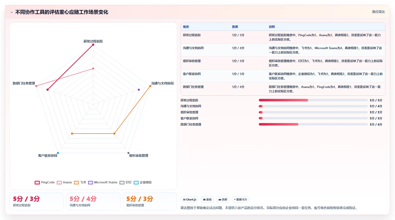 2026年效率神器：6大协作管理软件助力企业腾飞