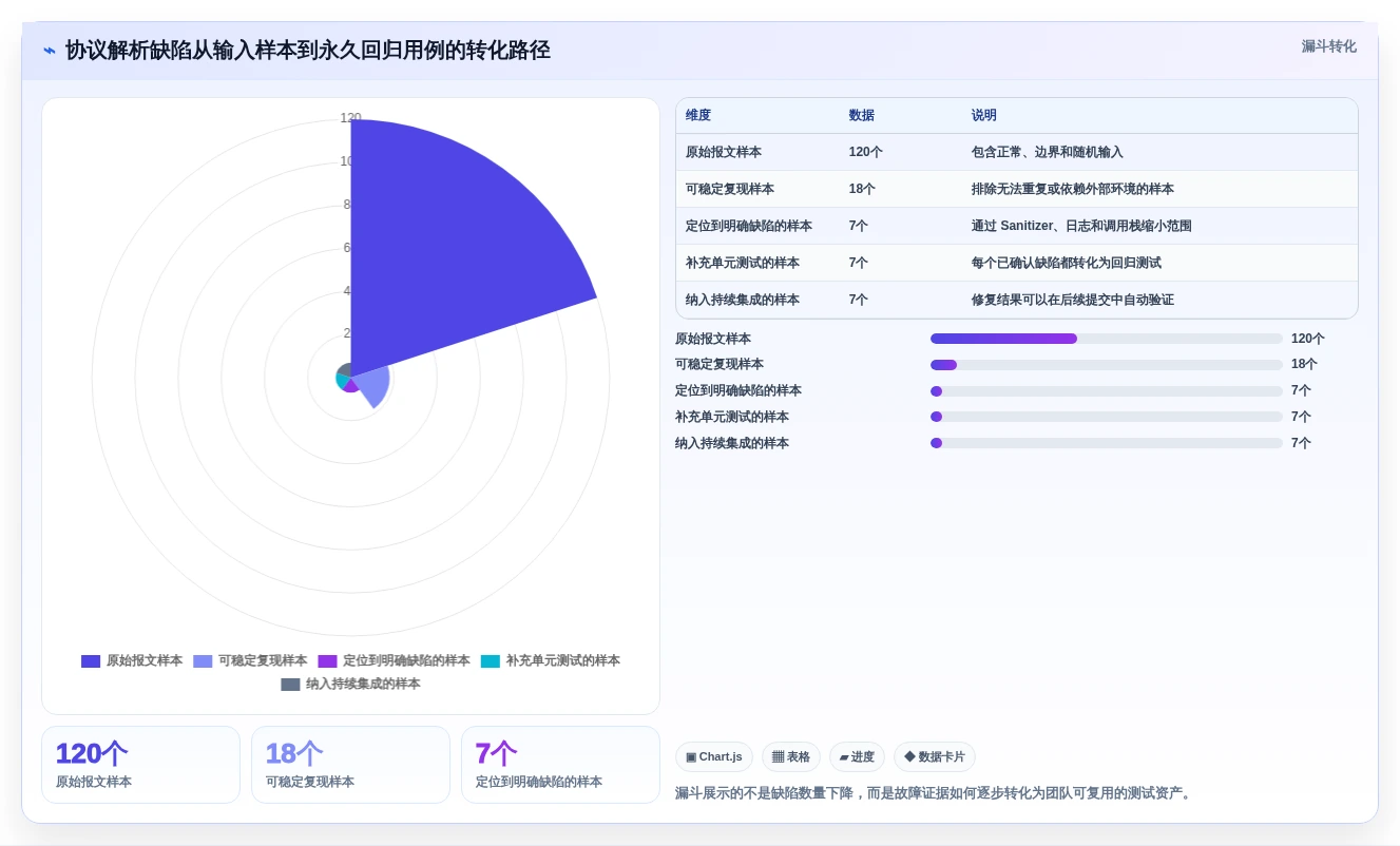 C语言开发效率提升指南:2026年不可错过的7款测试工具