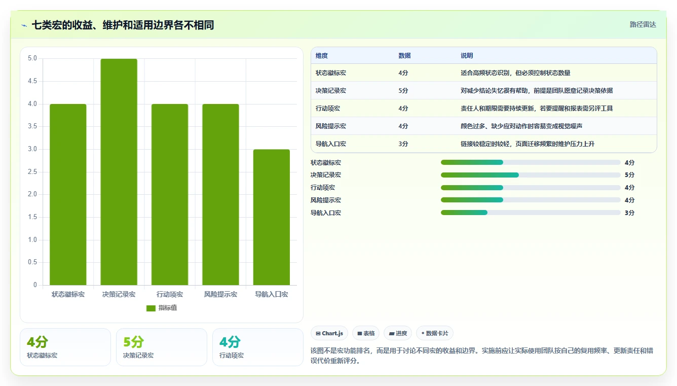 项目效率翻倍!7个热门confluence用户宏推荐(2026版)
