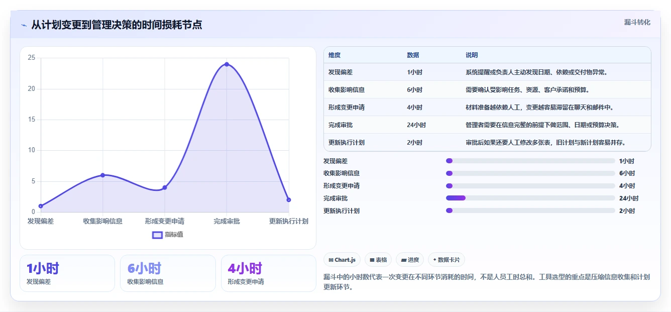 初创企业瀑布管理工具评测:2026年选型指南与核心功能解析