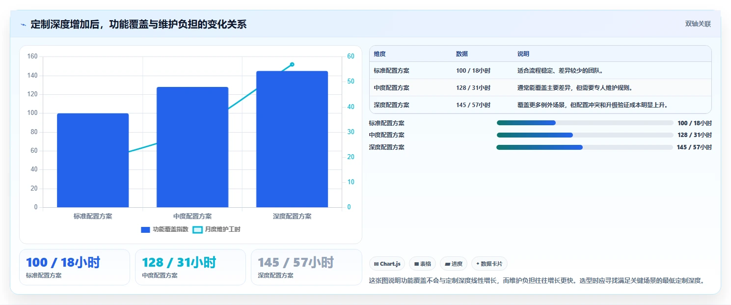 支持个性化定制的研发管理软件用哪款：2026深度测评帮你选型