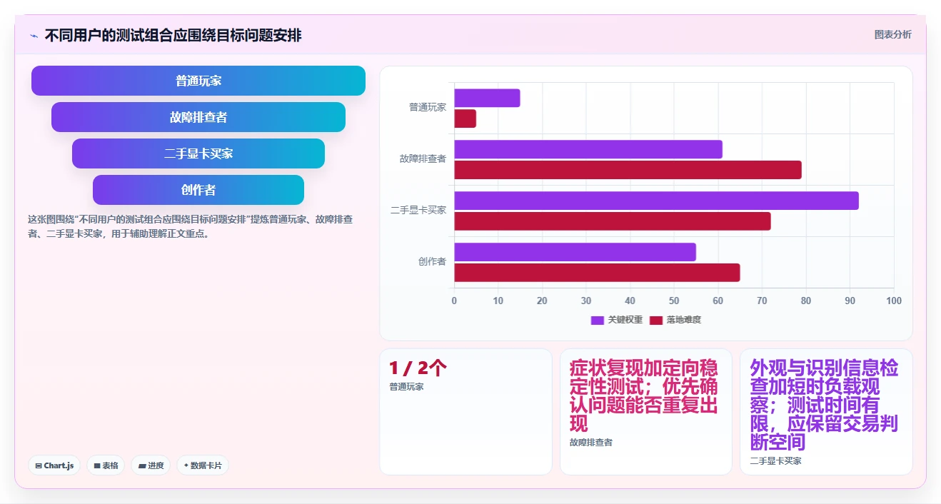 选对工具事半功倍：2026年最值得尝试的5大GPU测试工具推荐