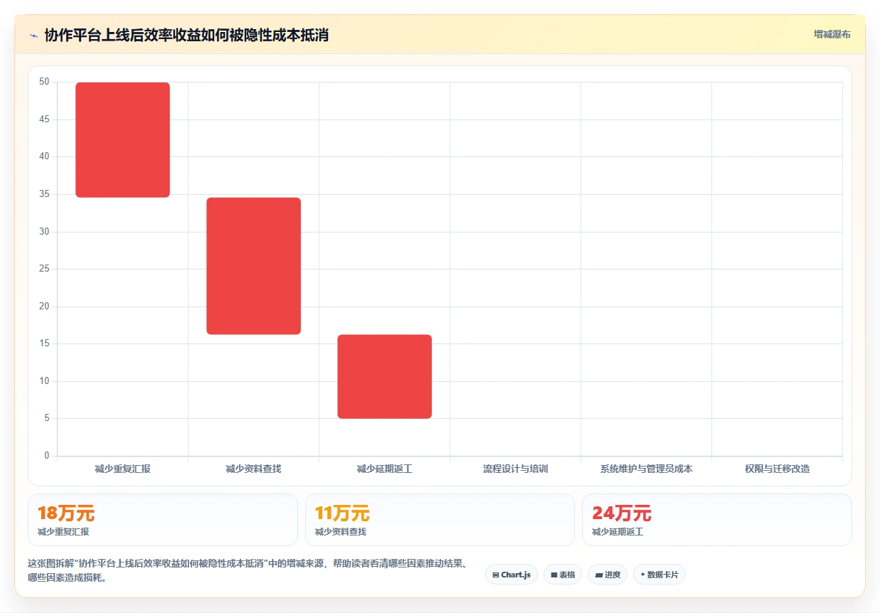 2026年效率神器:6大协作管理软件助力企业腾飞