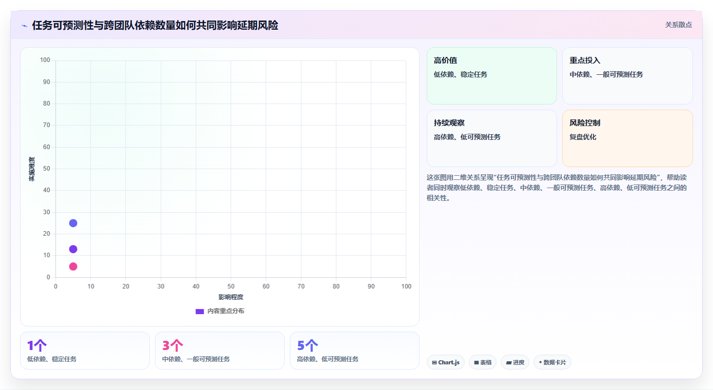 提升团队协作:2026年度7款优质项目进度追踪工具推荐