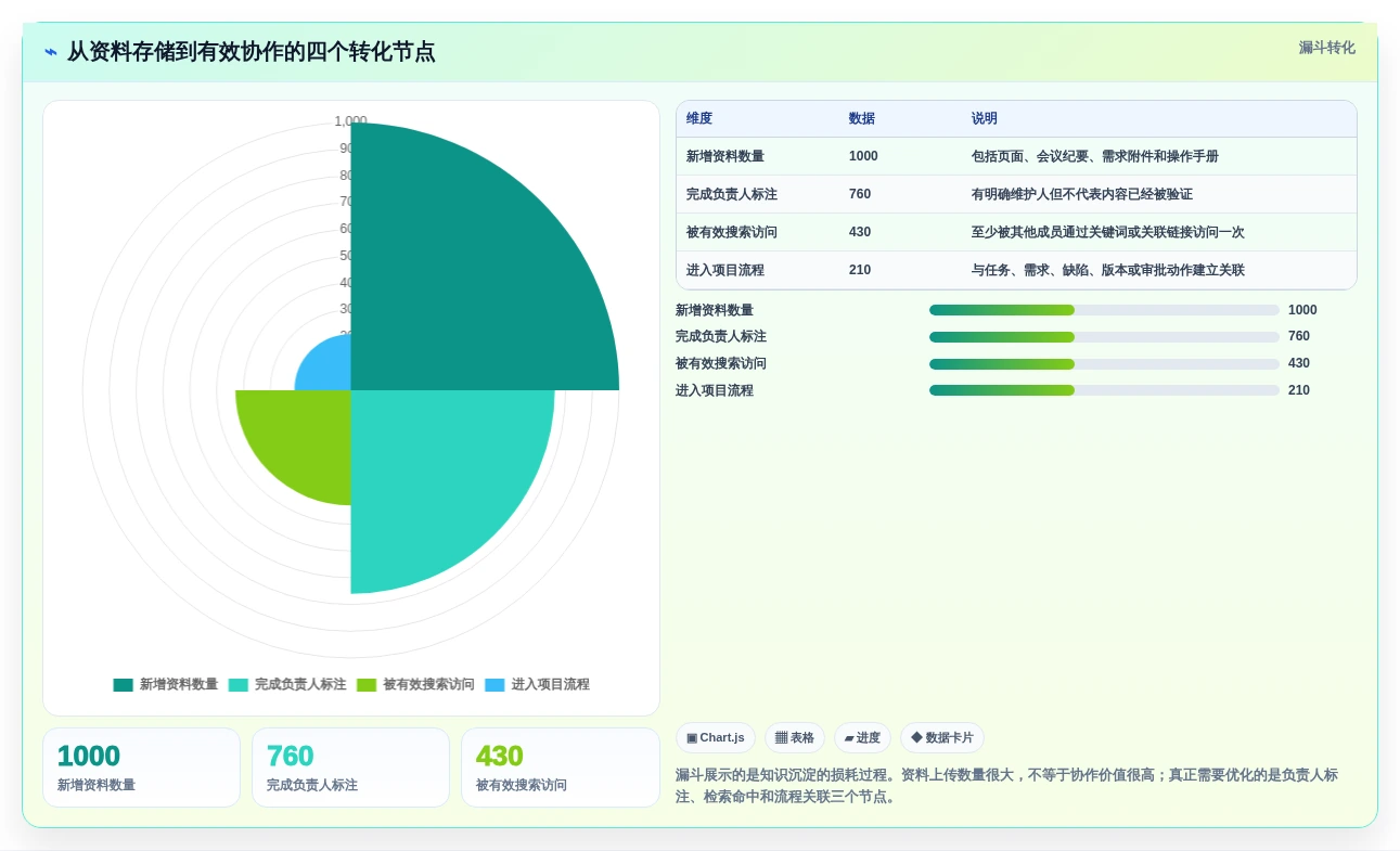 提升团队协作:2026年最受欢迎的5款资料库管理软件推荐