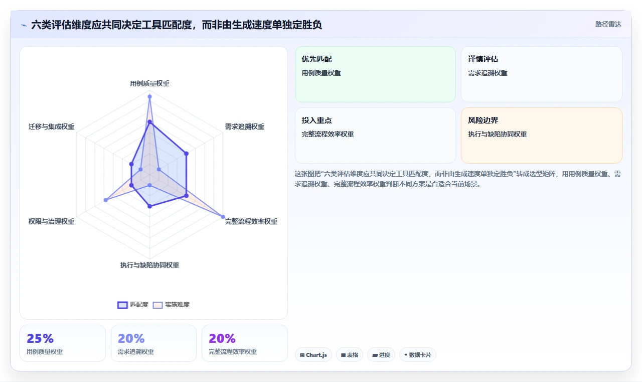 2026年效率革新：6款顶级根据需求写测试用例工具全面对比