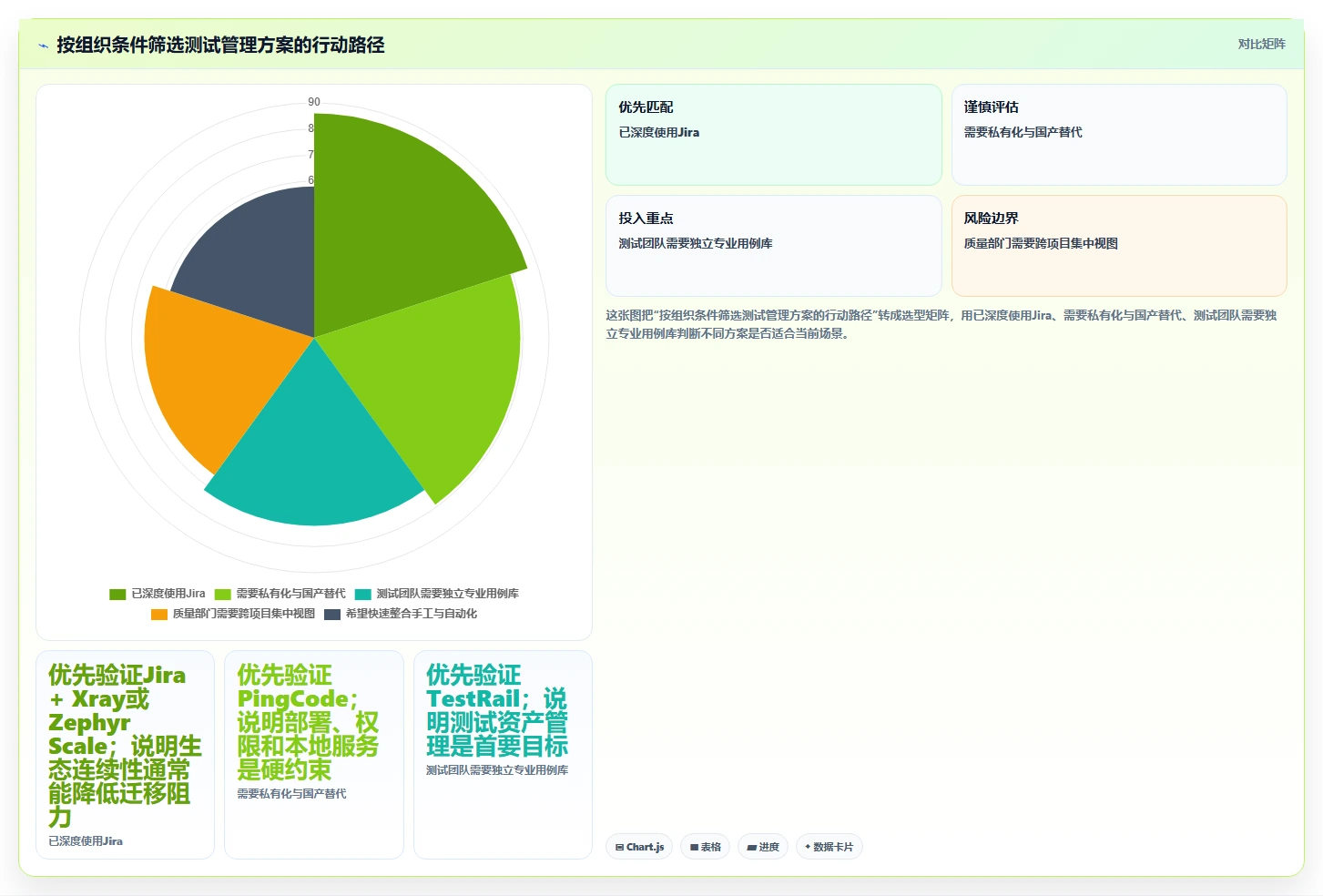 2026年必看：6款顶级case软件测试工具深度对比与选择指南