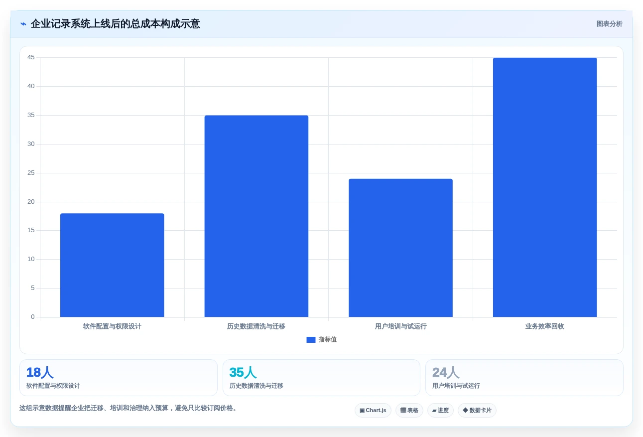 提升工作效率:2026年最值得尝试的5大记录信息的软件推荐
