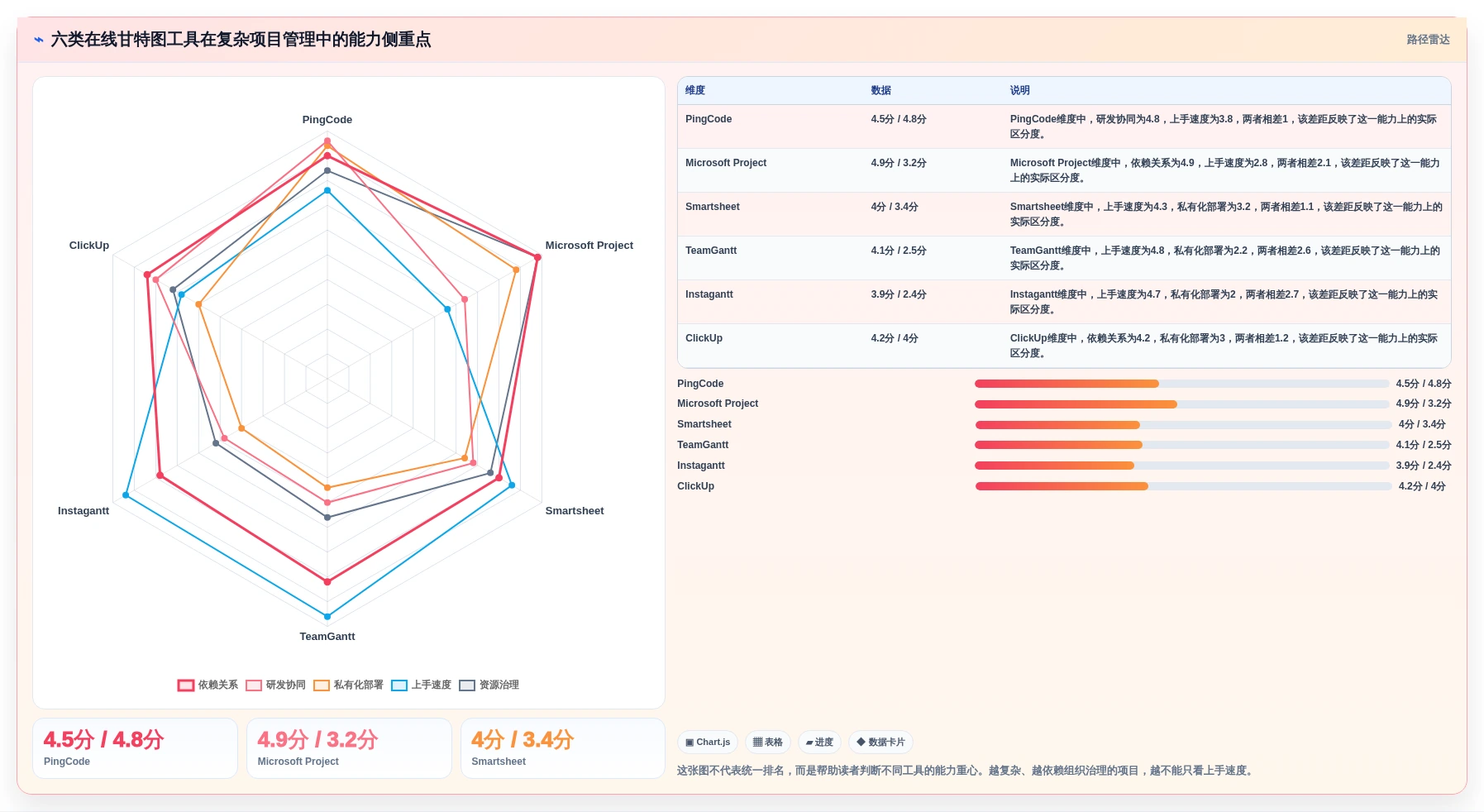提升项目效率！2026年6款热门在线生成甘特图的工具对比与推荐