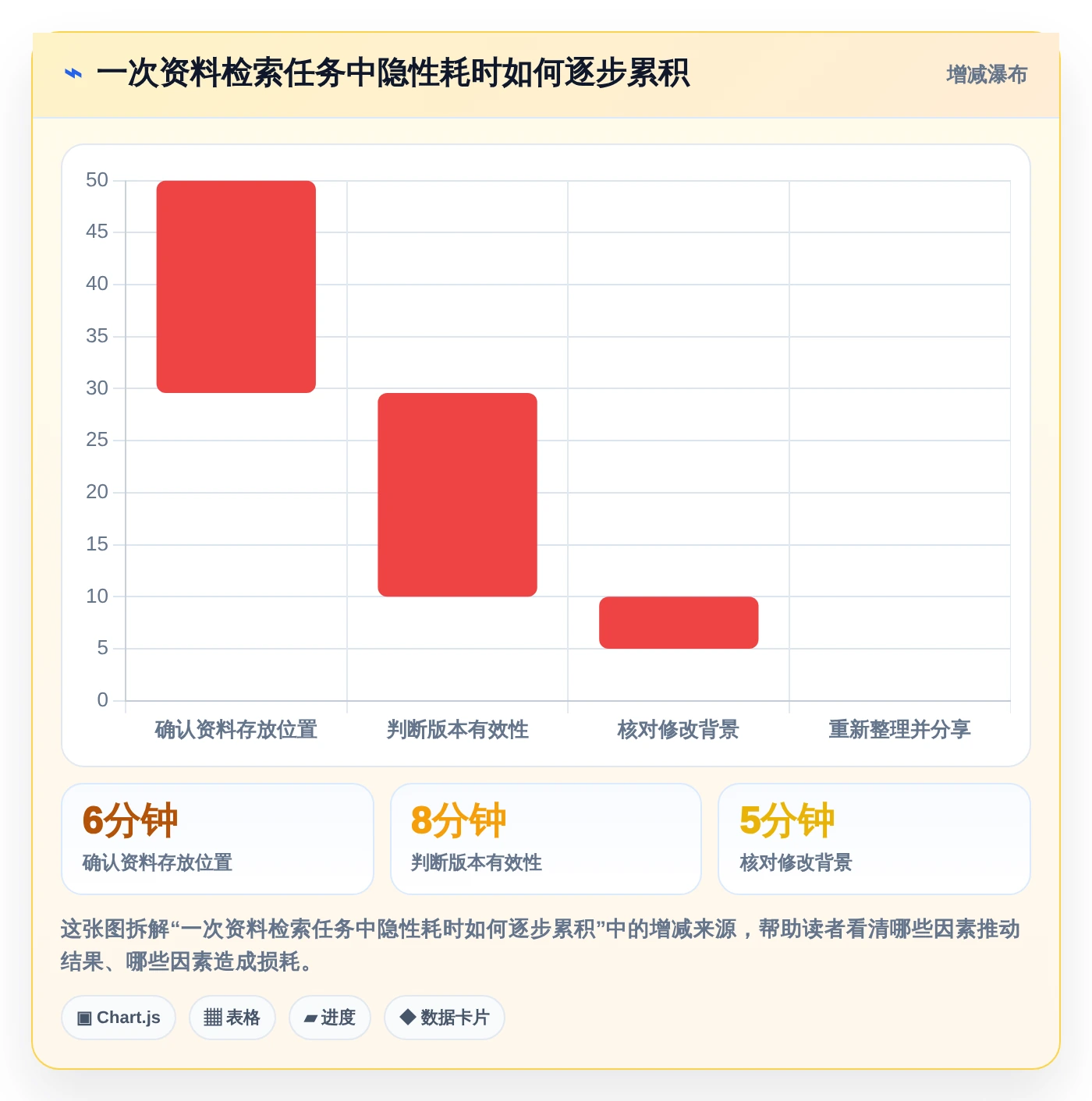 团队协作新标准:2026年最受欢迎的5大联合文档推荐