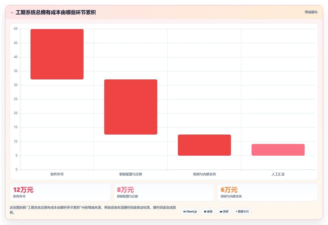 2026年效率革命：6大工期管理系统工具对比与选择指南