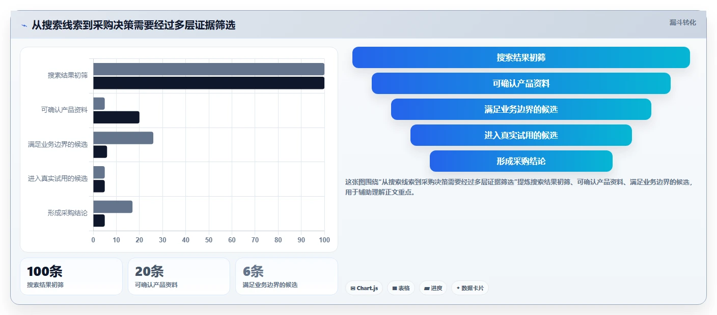 2026年必备!6款顶级青铜器项目管理软件工具对比