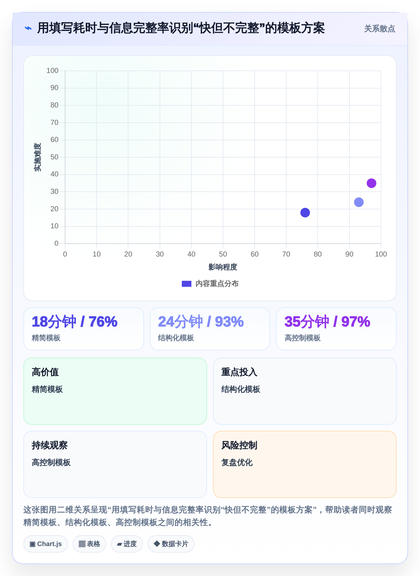 2026年效率提升利器：6款顶级文档文档模板工具全面对比
