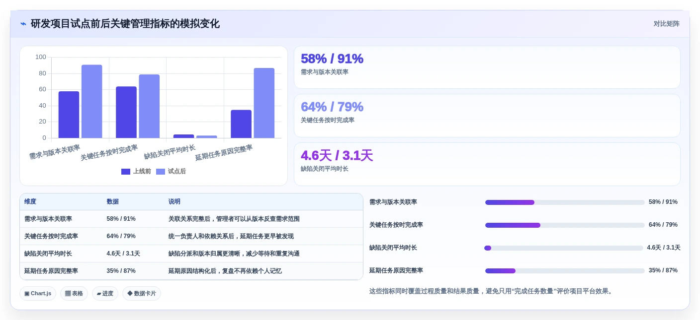 2026年效率革命：6大任务项目管理工具全面对比