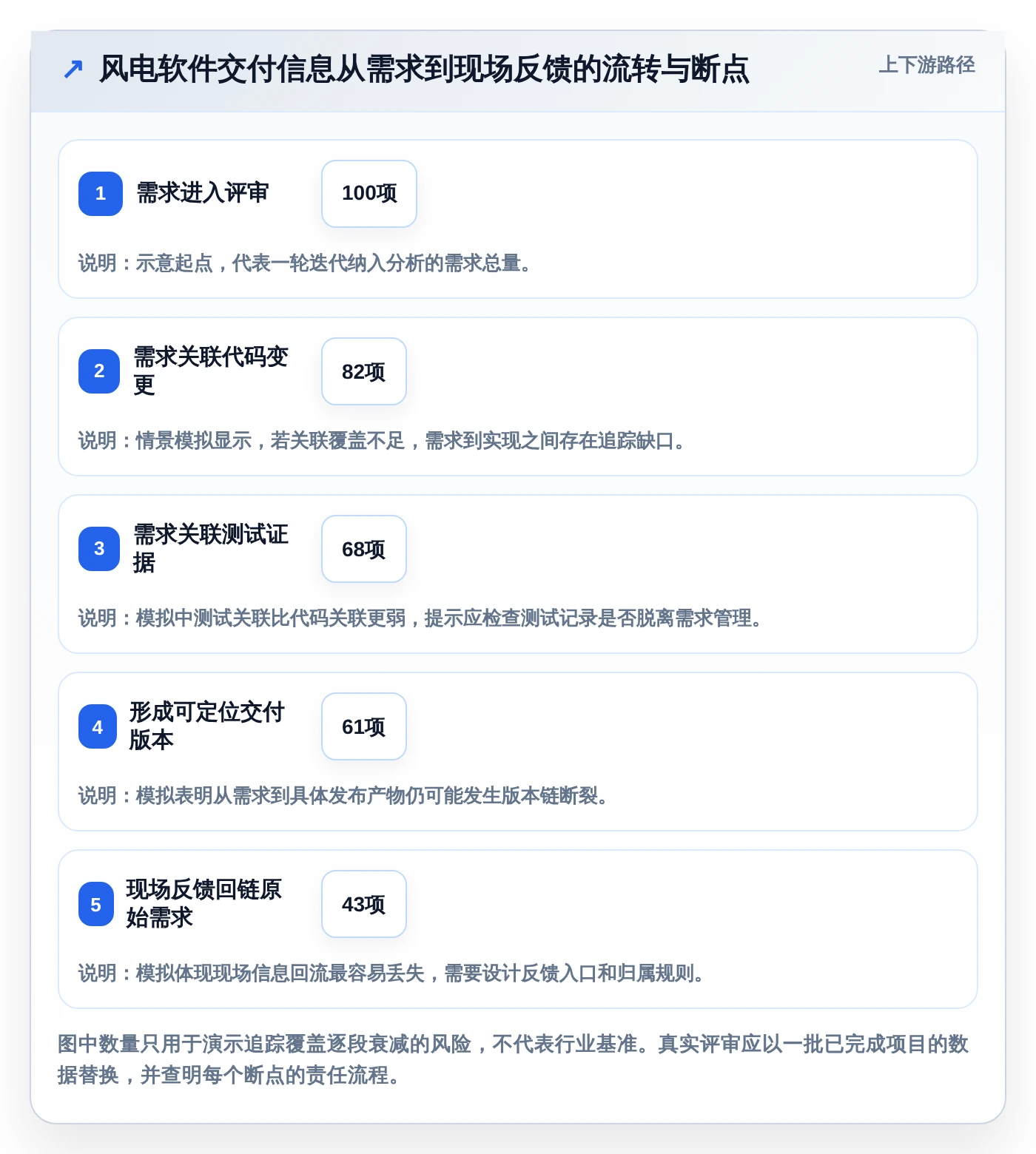 项目经理必读：2026年最佳远景风电软件研发管理平台选型指南