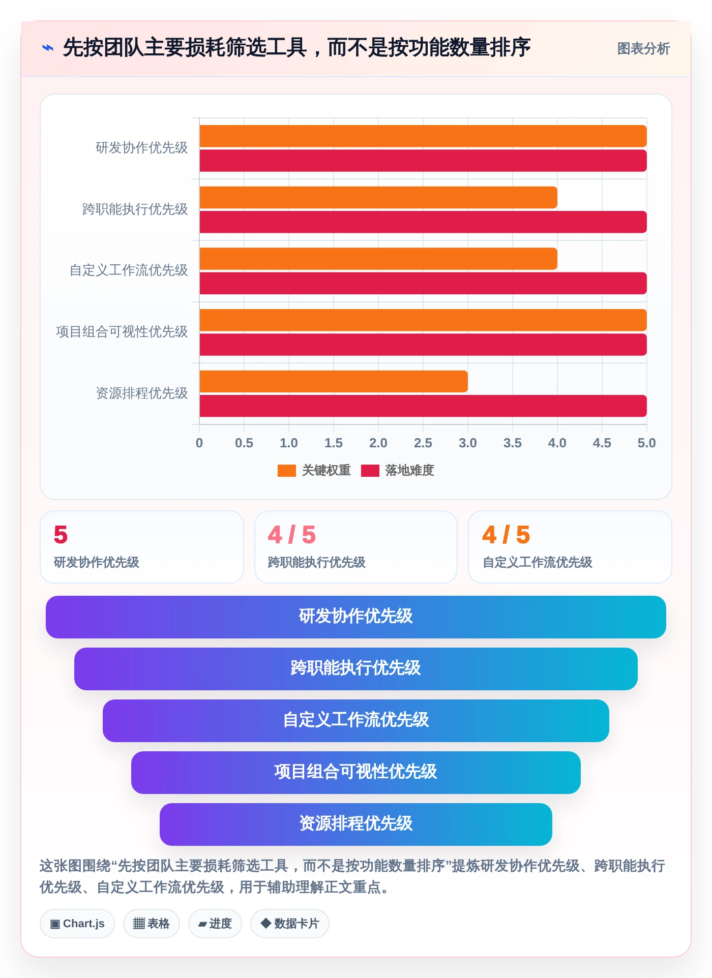2026年项目管理新趋势：5款热门类似project的管理软件推荐