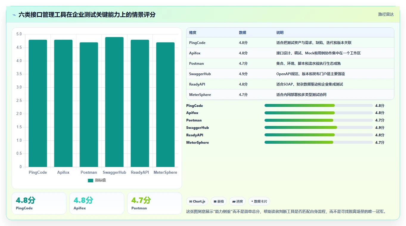 2026年度盘点：6款最佳搭建测试接口管理平台工具深度对比
