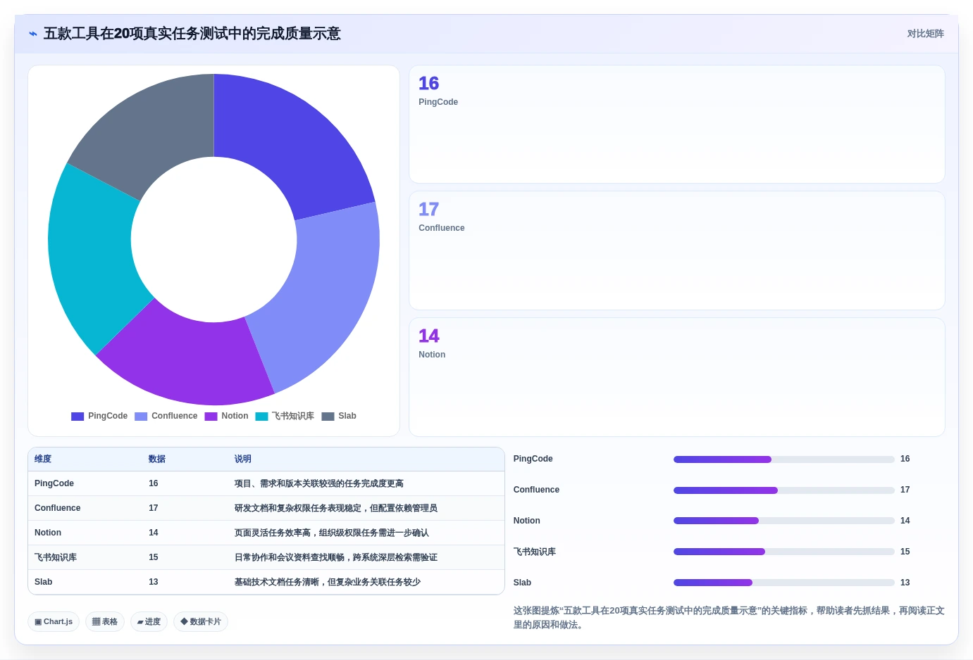 选对企业版wiki事半功倍:2026年5大顶级工具深度对比