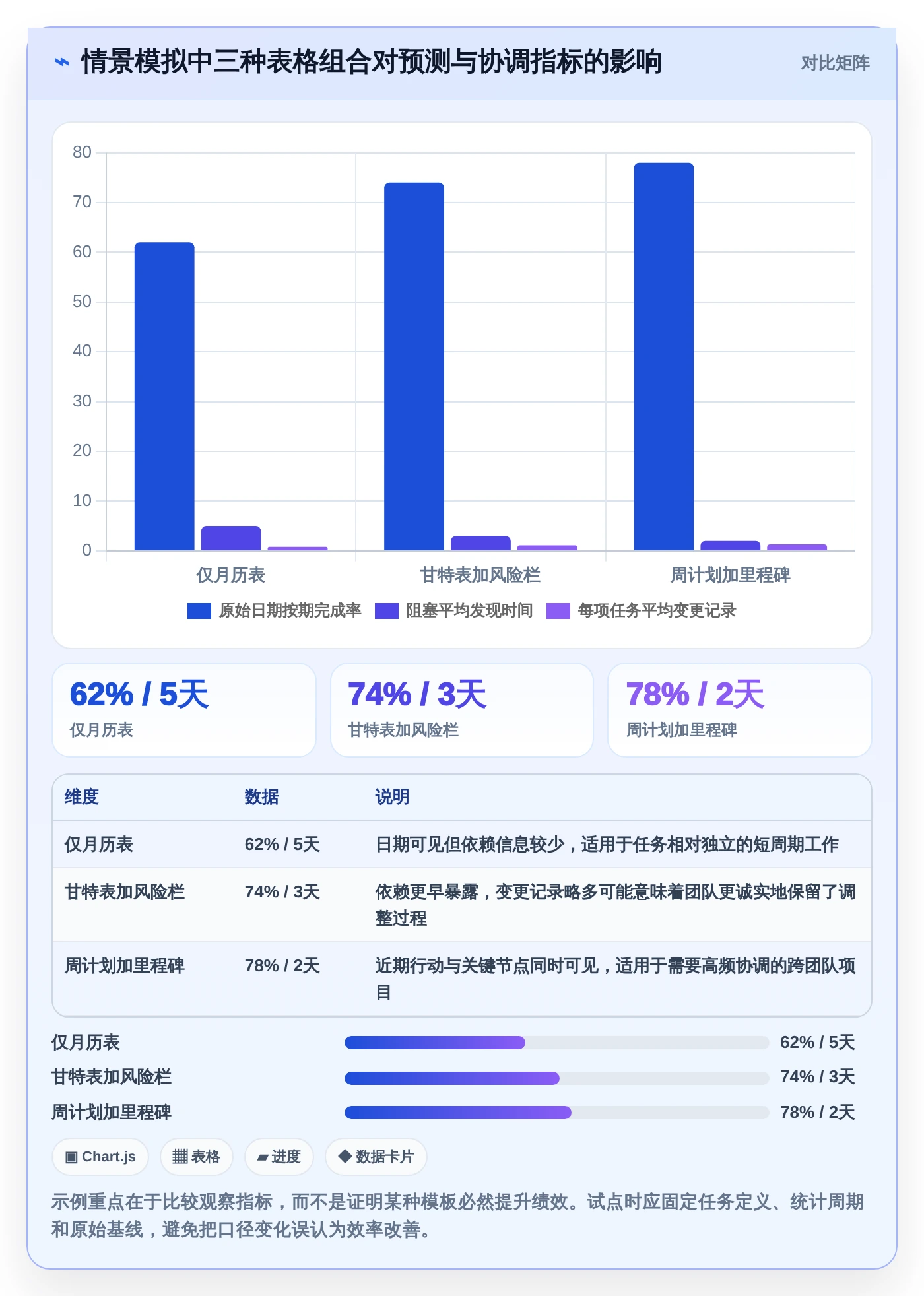 项目管理必备:2026年最受欢迎的8大月计划进度表格推荐