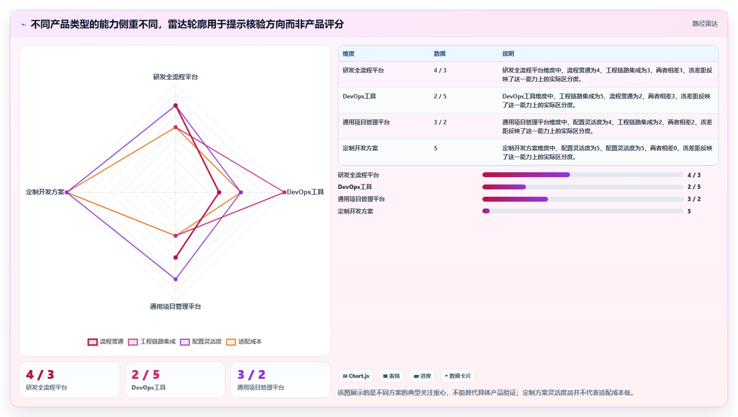 2026年深度测评:支持个性化定制的研发管理系统推荐哪款