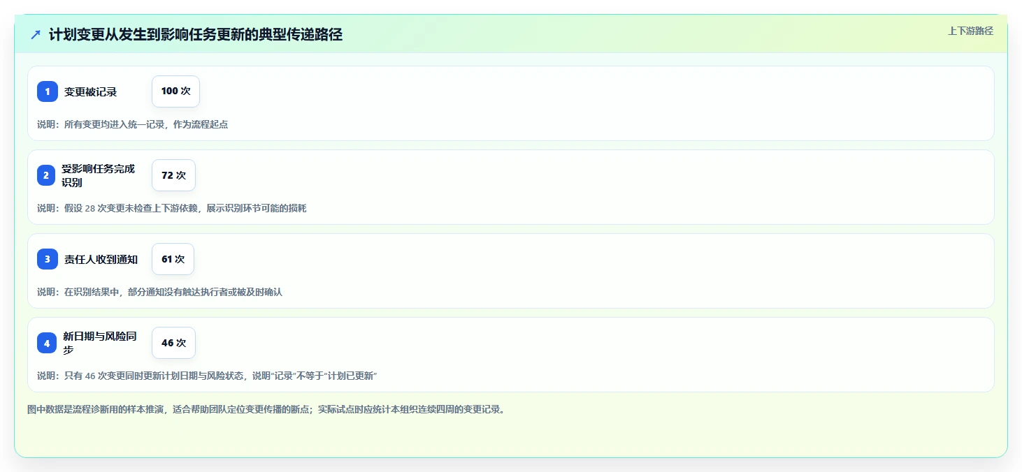 项目经理必看:2026年度7大编计划的软件工具对比指南