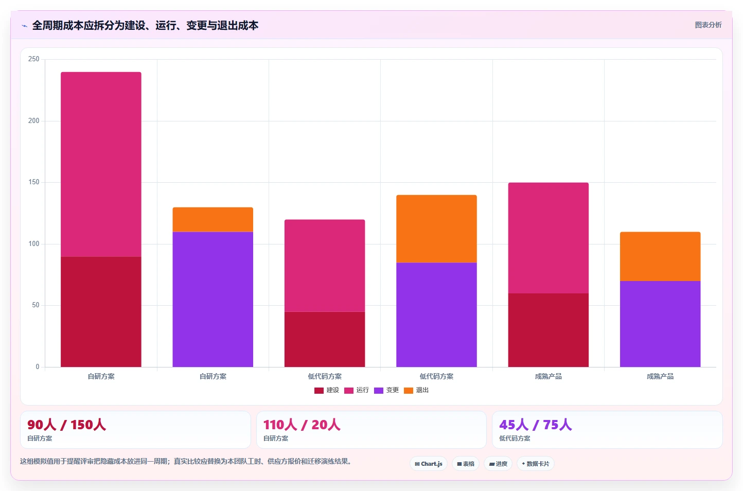 打造高效研发团队:2026年后台管理系统选型指南