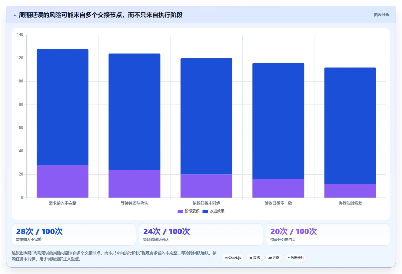 2026年顶级协同周期管理平台大盘点:6款提升团队效率的必备工具