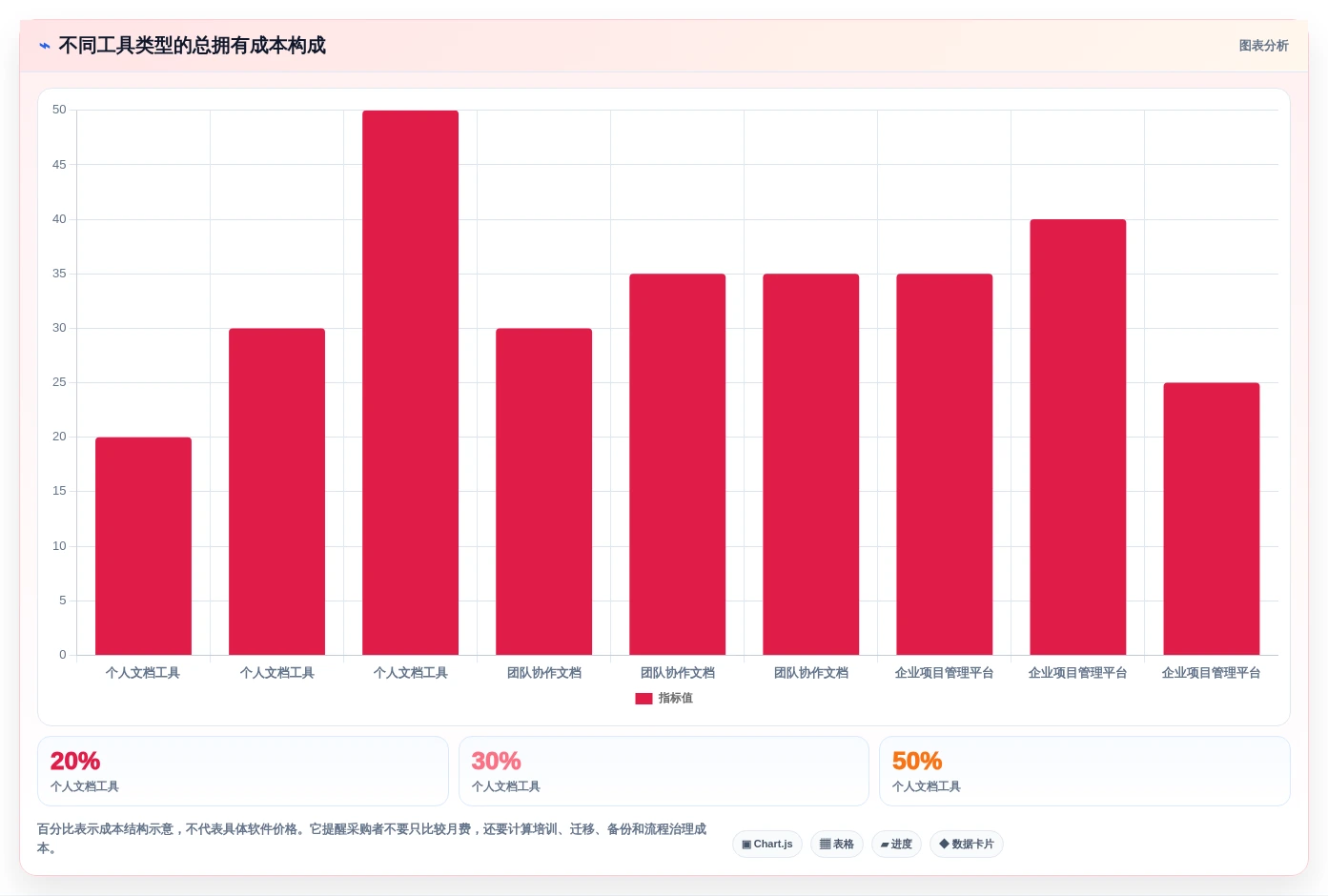 提升工作效率:2026年最值得尝试的8大电脑记录文档的叫什么软件