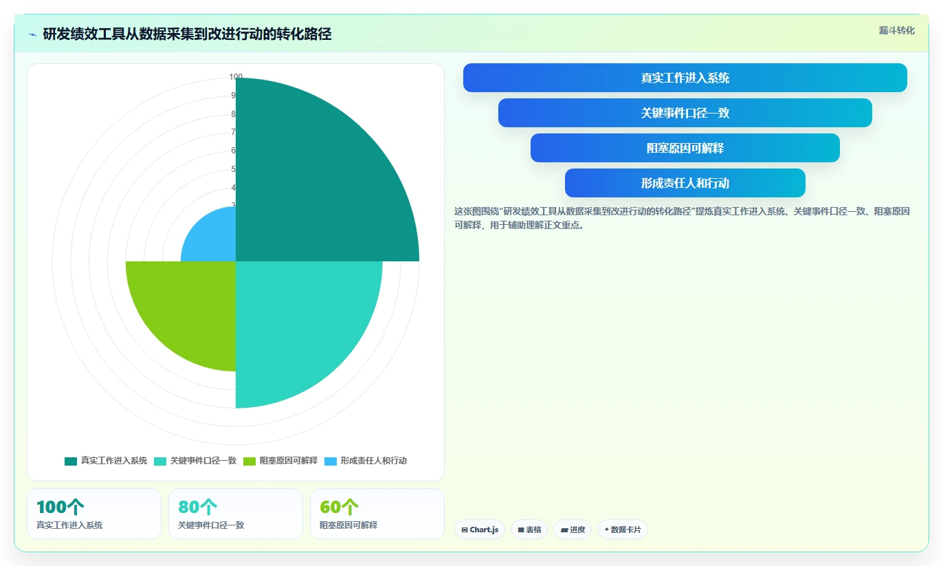 项目管理效率翻倍！2026年度5款顶级软件开发绩效工具推荐