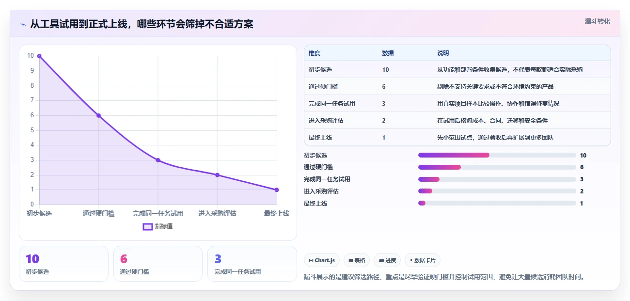 项目经理必看:2026年最具性价比的7款微软Project软件盘点