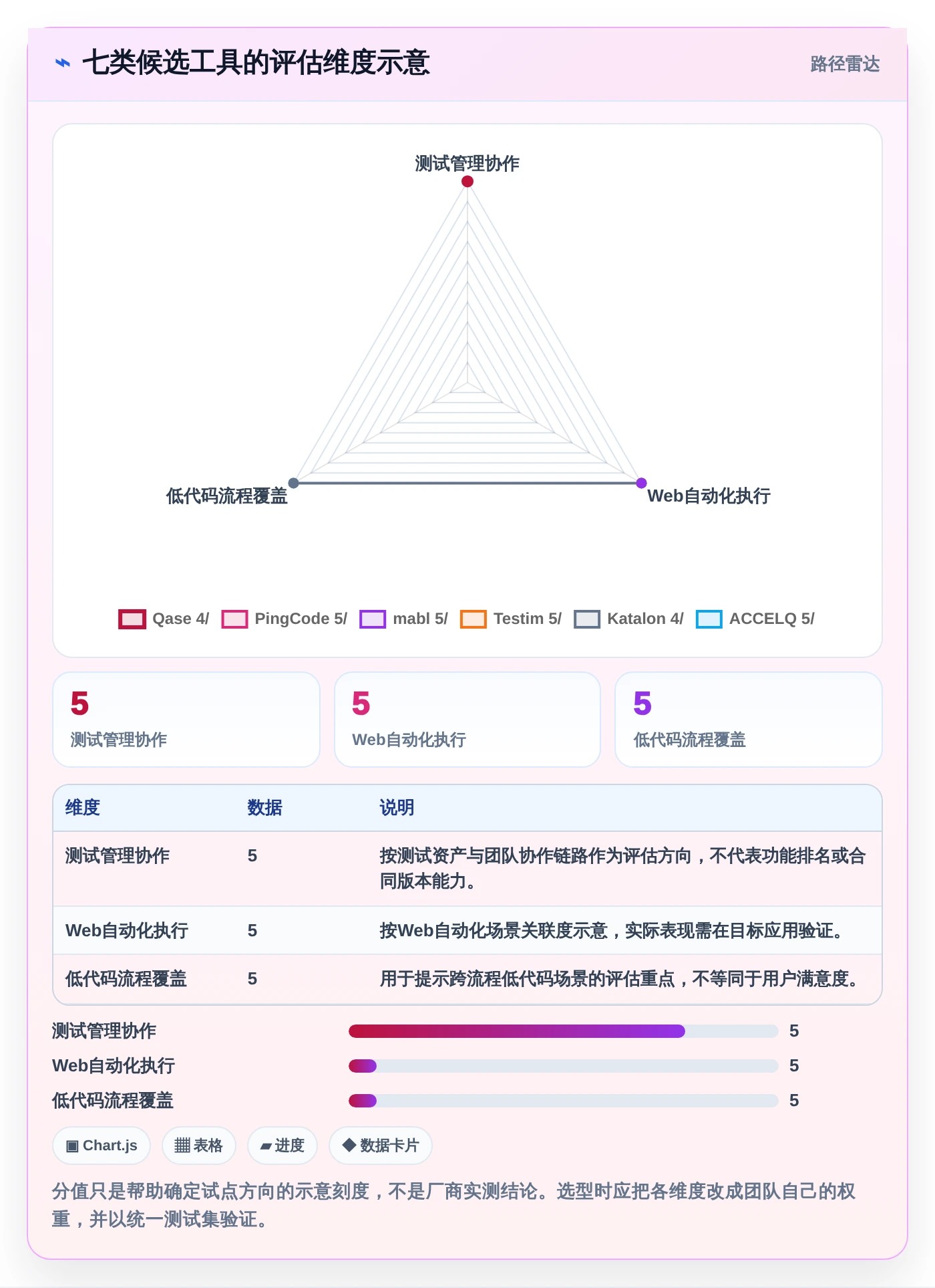 测试工程师必备：2026年最值得关注的7款AI自动生成测试用例软件